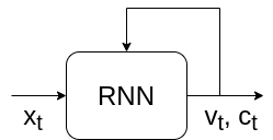General RNN block